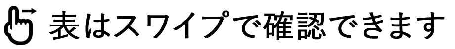 表はスワイプで確認出来ます。